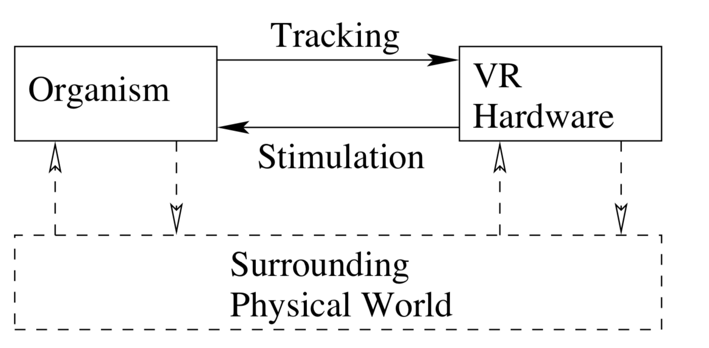 VR system